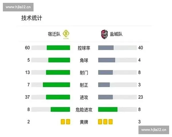 足球技术统计分析:深度解析球员表现与比赛数据对胜负的影响 足球技术统计分析:深度解析球员表现与比赛数据对胜负的影响