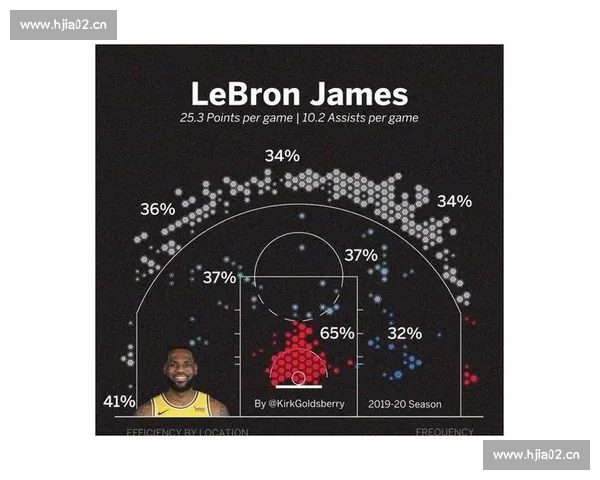 篮球投篮命中率影响因素分析与提升策略综合研究探讨实证数据优化